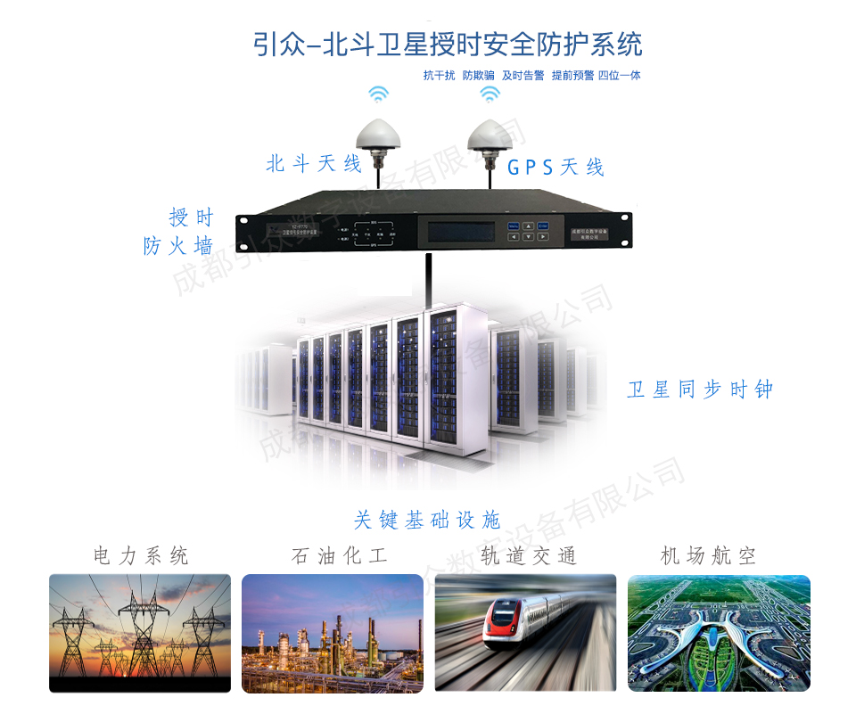 引众-北斗卫星授时安全防护系统-水印.jpg